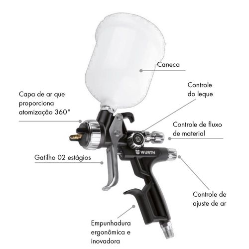 Pistola Pintura e Verniz Premium HVLP Bico 1,3mm